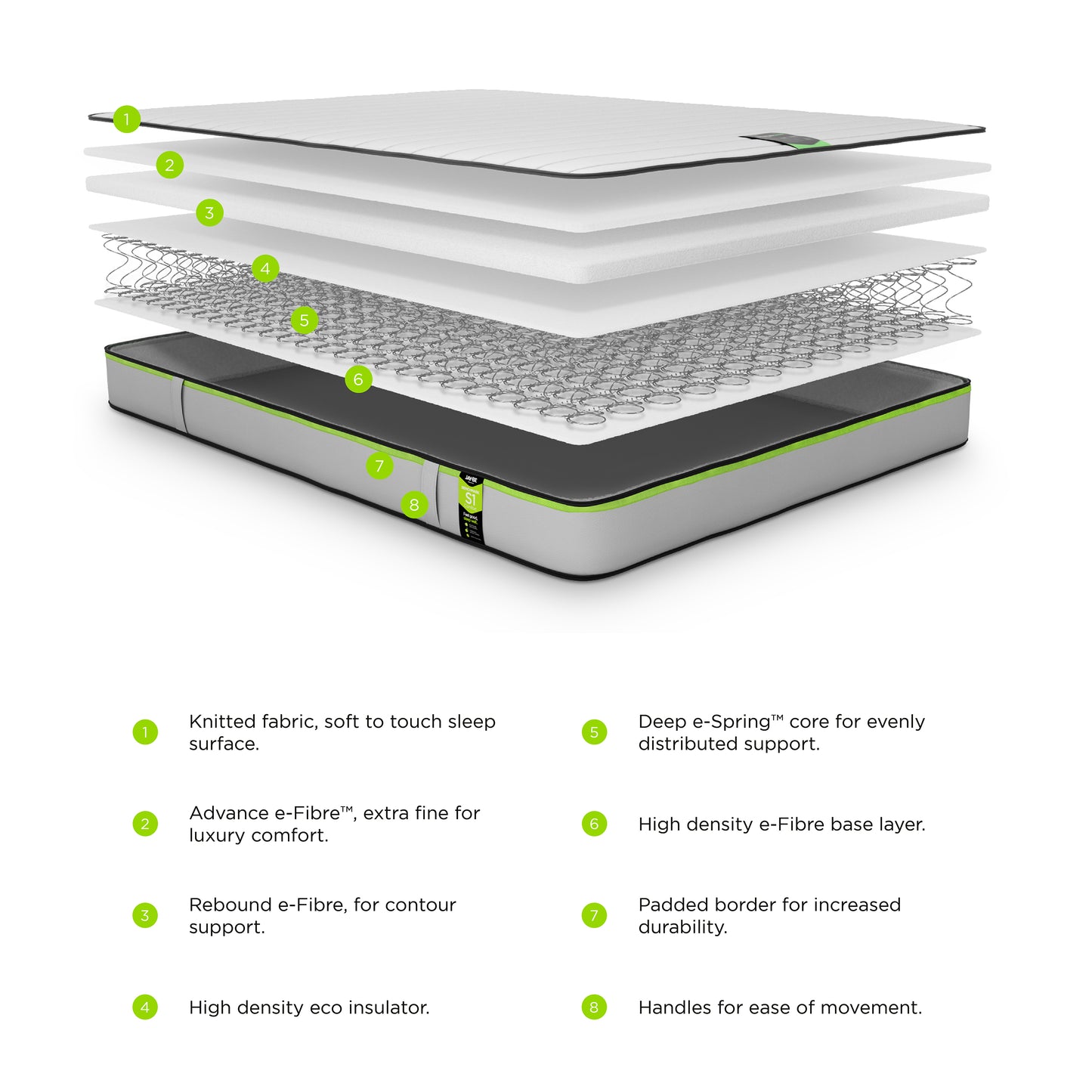 Matelas Jay-Be Eco Benchmark S1 Comfort