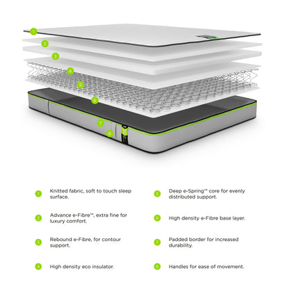 Matelas Jay-Be Eco Benchmark S1 Comfort