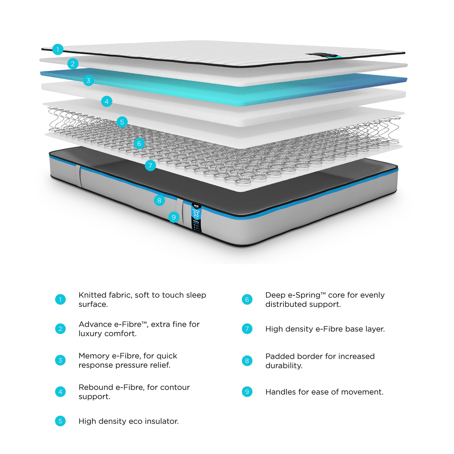 Jay-Be Eco S3 Foam Free Memory Support Mattress