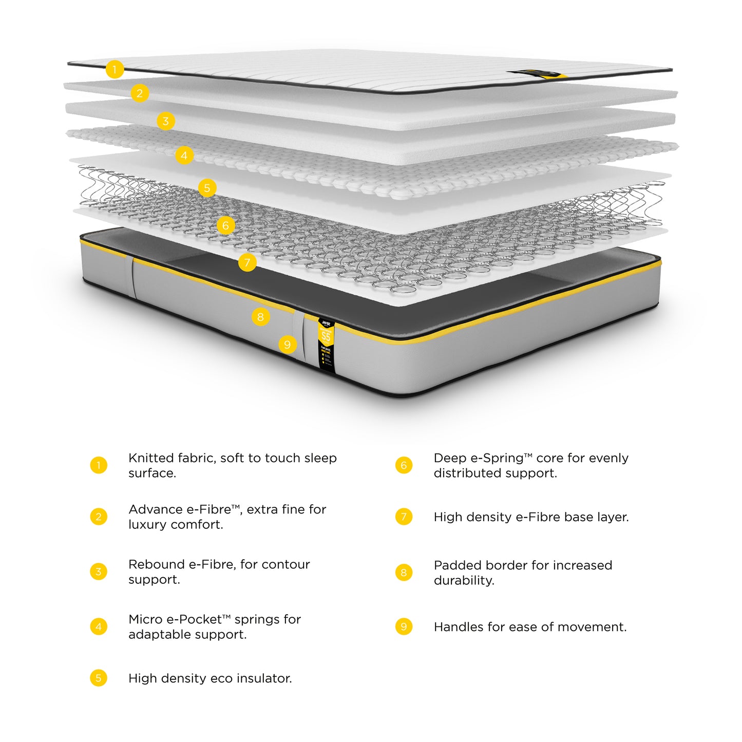 Jay-Be Eco Benchmark S5 S5 Hybrid Adaptive Support Mattress