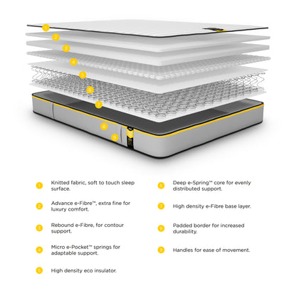 Jay-Be Eco Benchmark S5 S5 Hybrid Adaptive Support Mattress