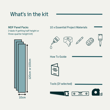 Shaker Wall Panelling Kit