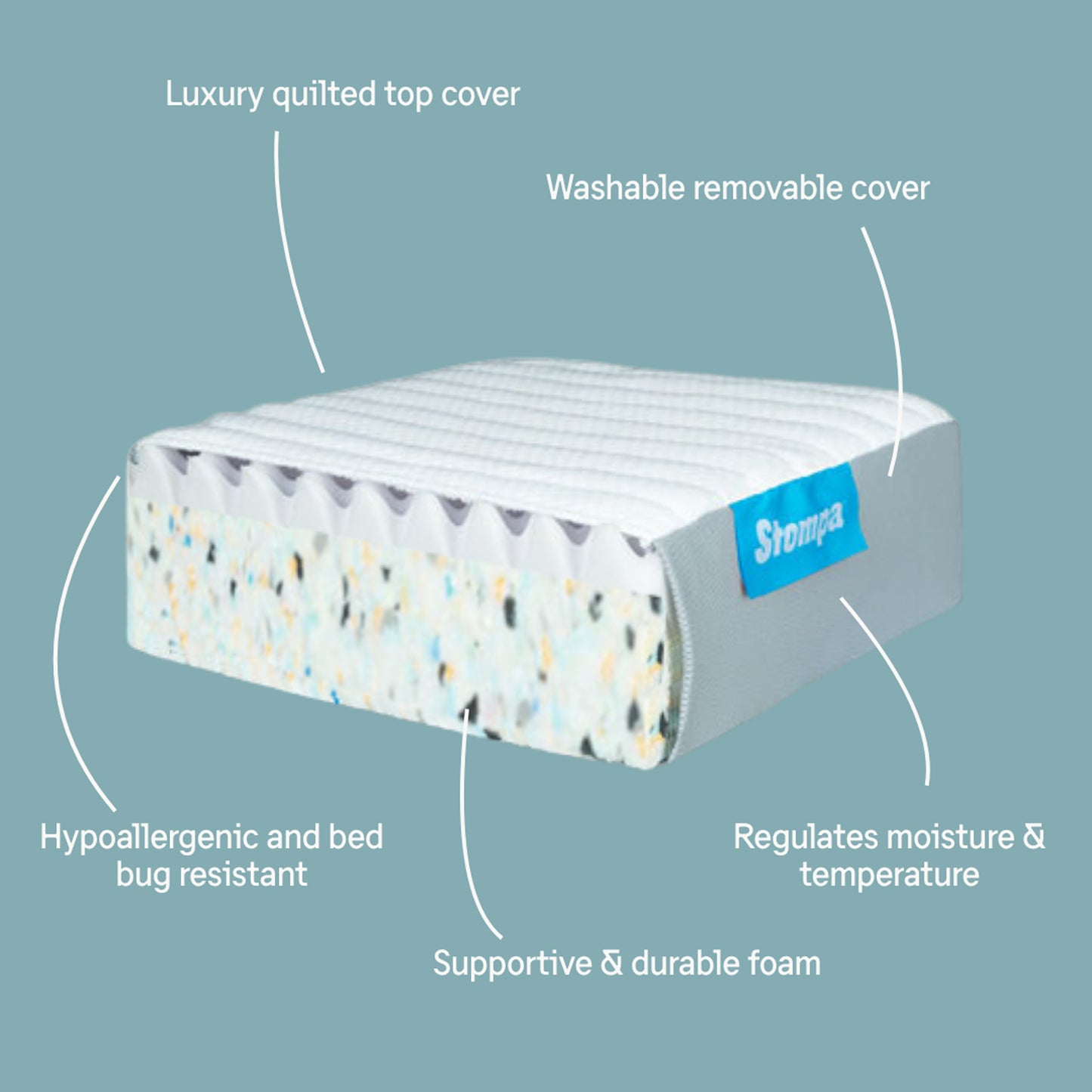 Stompa S Flex Airflow Matratze