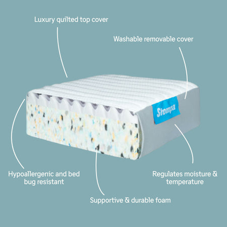 Stompa S Flex Airflow Matratze