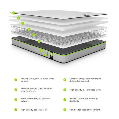 Jay-Be Eco Benchmark S1 Comfort Mattress - Kids